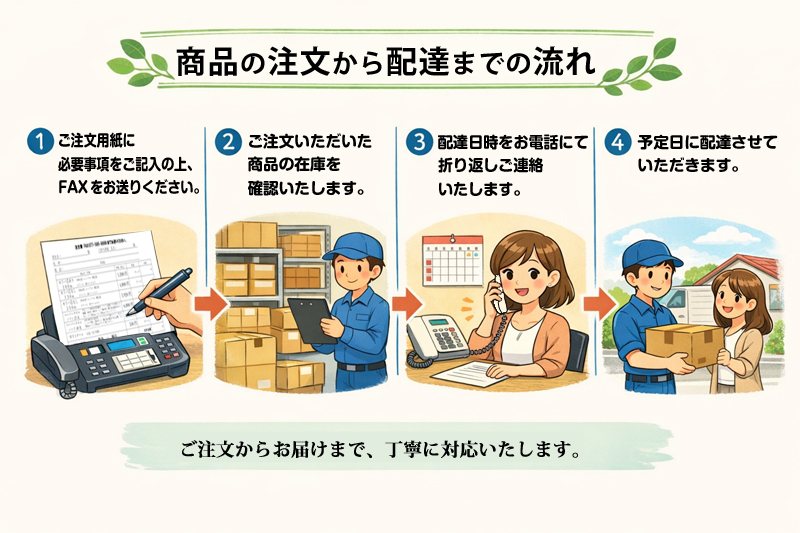 商品の注文から配達までの流れ